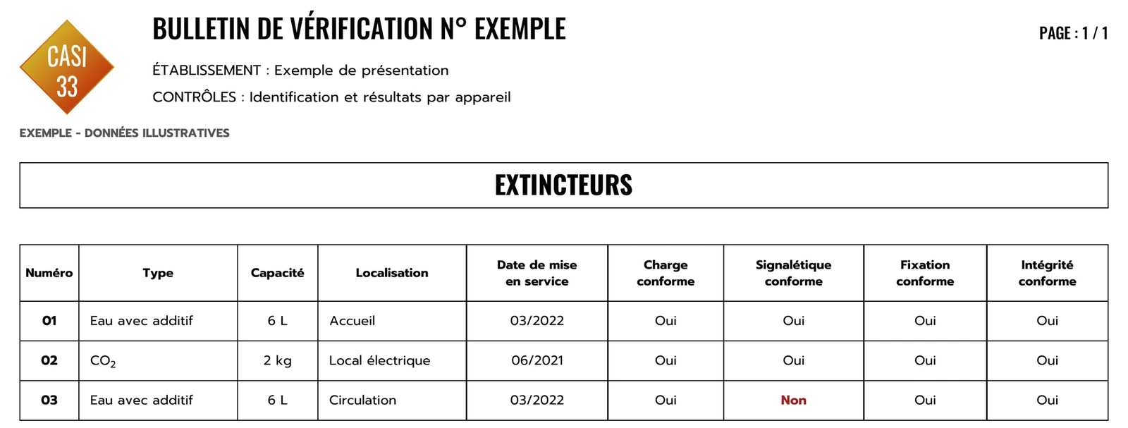 Exemple de bulletin CASI33 avec identification des extincteurs et résultats des contrôles